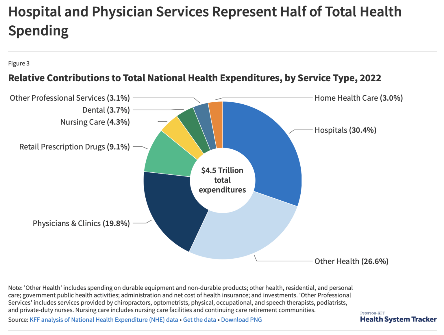 Health Care Costs and Affordability - American Issues & Challenges